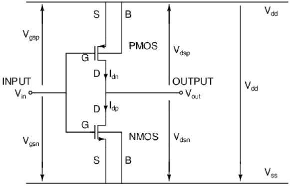 Cmos Inverter Circuit Diagram 1