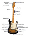 Electric Guitar Diagram 1