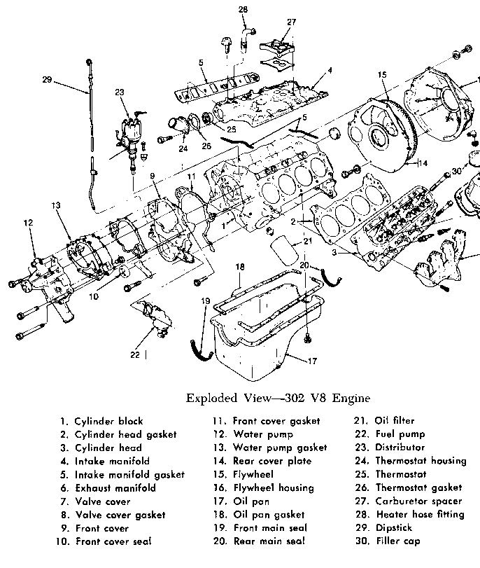 Ford 302 Oil Flow Diagram 1