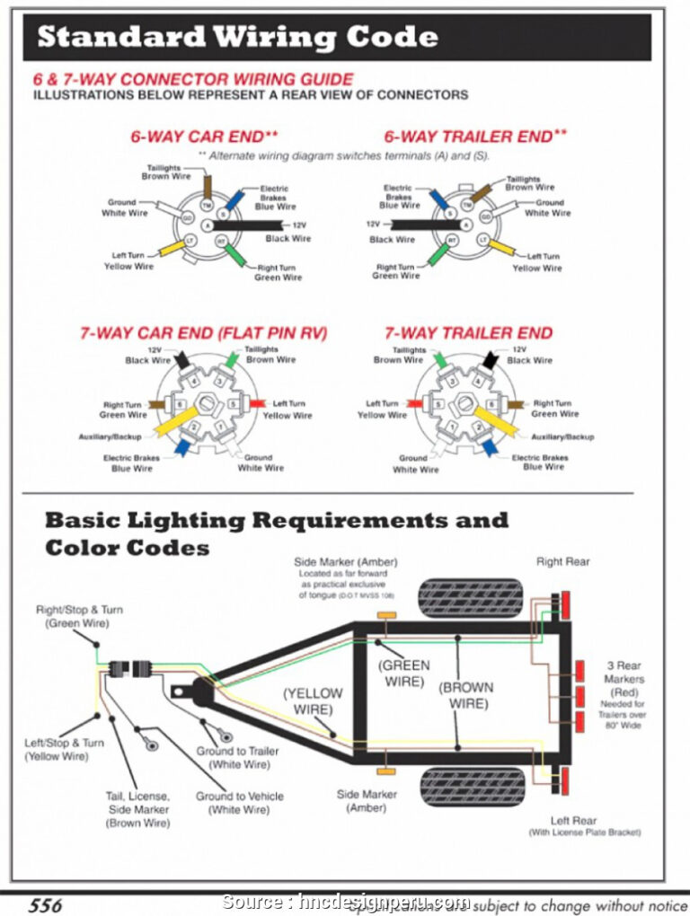 7 Pin Connector Diagram - Headcontrolsystem