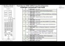 2000 Ford Taurus Fuse Box Diagram