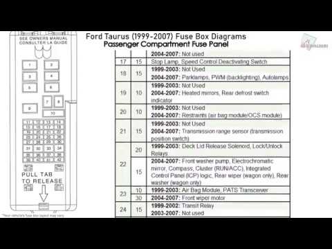 2000 Ford Taurus Fuse Box Diagram 1