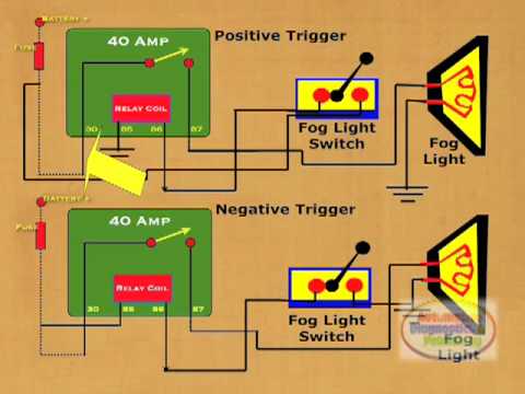 Fog Light Wiring Diagram With Relay 1