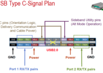 Usb C Pin Diagram