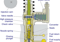 Unit Injector System Diagram