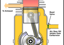 Engine Piston Diagram