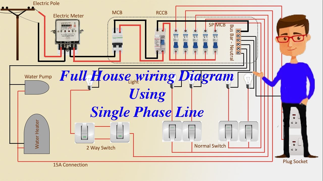 Typical House Wiring Diagram 1
