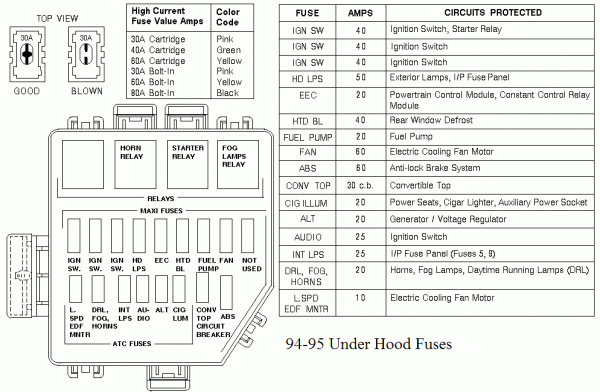 2001 Ford Mustang Fuse Box Diagram 82