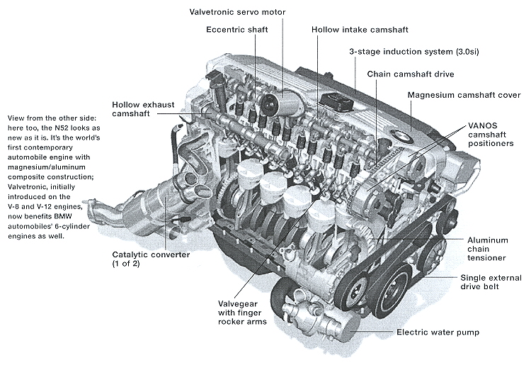 Bmw N52 Engine Diagram 1