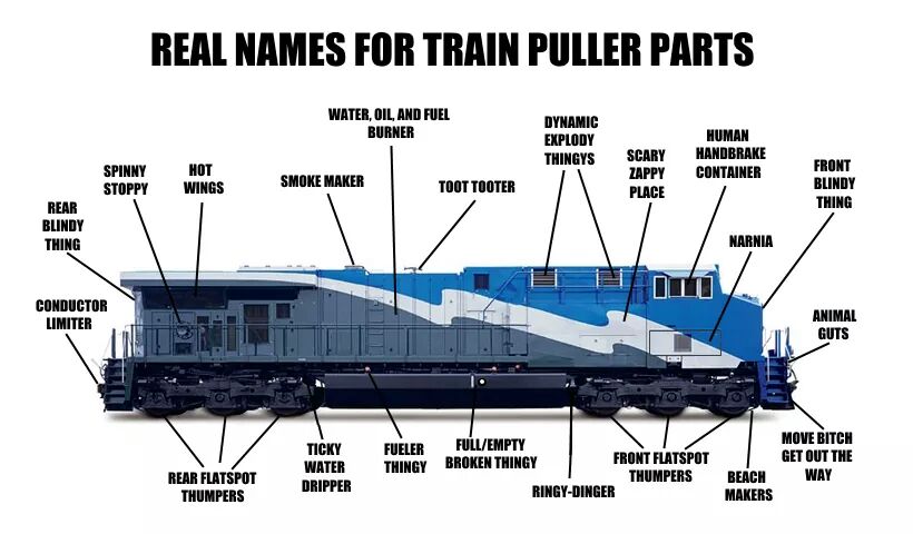 Diesel Locomotive Diagram 1