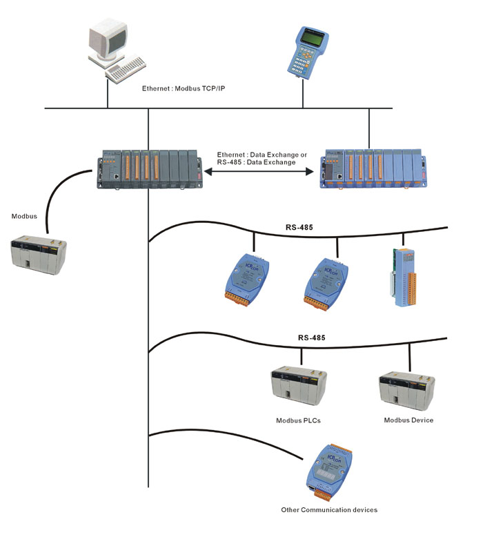 Connection Diagram 1
