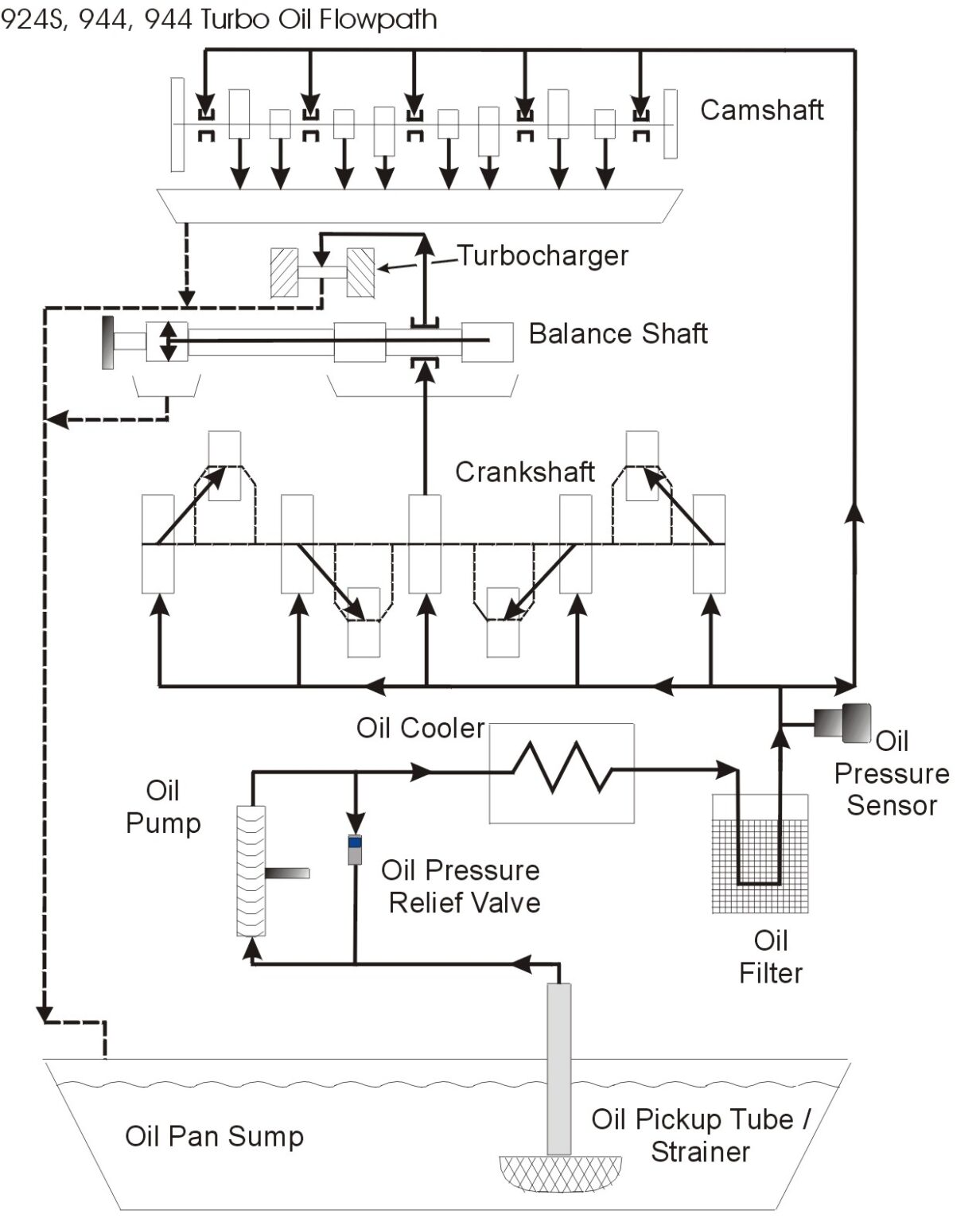 Engine Oil Flow Diagram - Headcontrolsystem