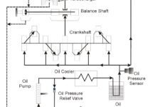 Engine Oil Flow Diagram