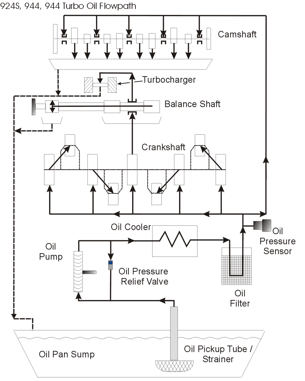 Engine Oil Flow Diagram 1