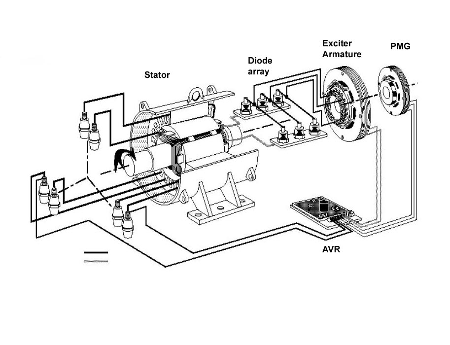 Generator Diagram 1