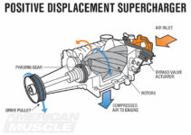 Supercharger Diagram
