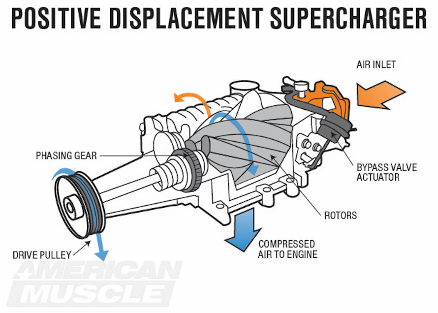 Supercharger Diagram 1