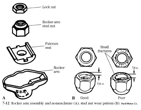 Rocker Arm Assembly Diagram 1