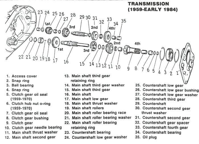 Shovelhead Oil Pump Diagram 1