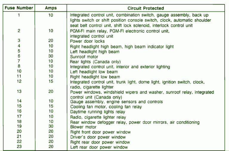 2007 Honda Civic Fuse Box Diagram - Headcontrolsystem