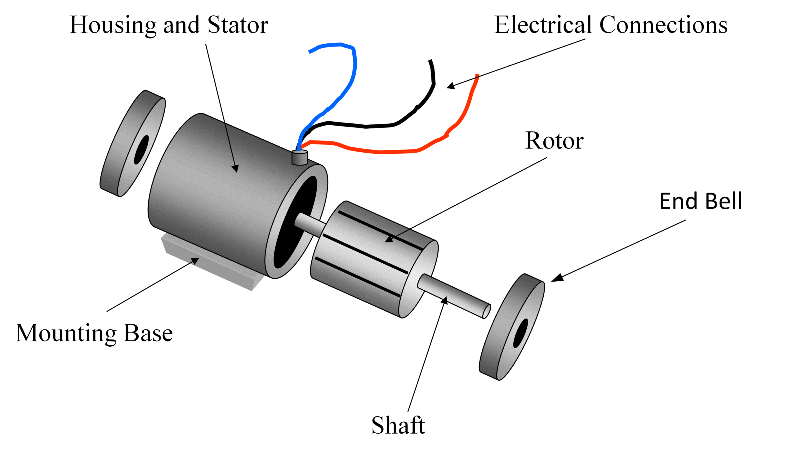 Induction Motor Circuit Diagram 1