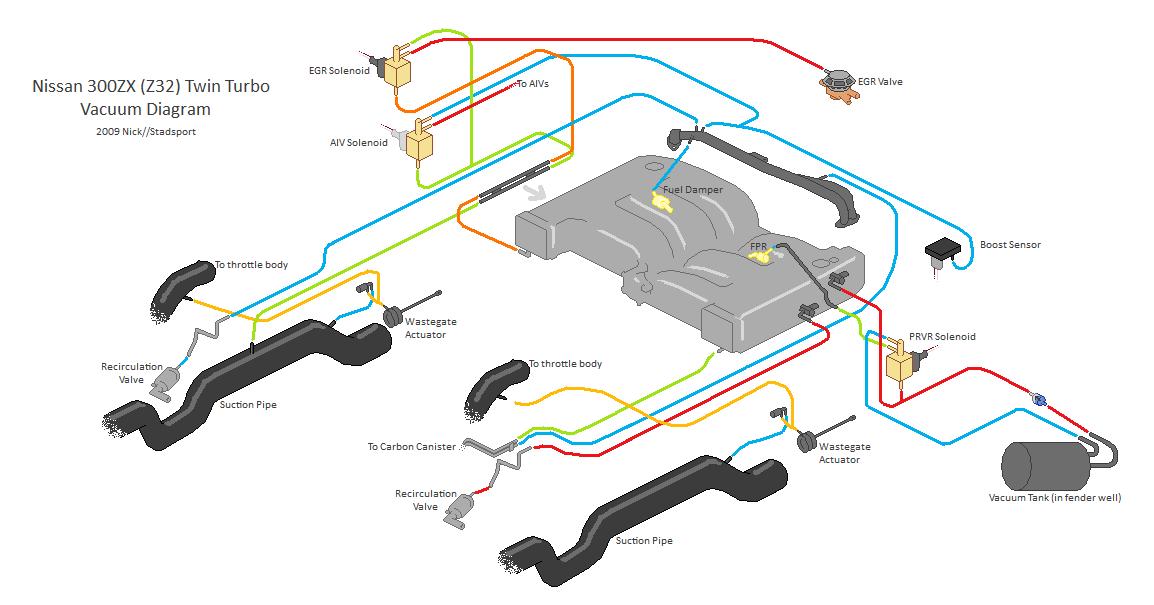 Turbo Vacuum Line Diagram 1