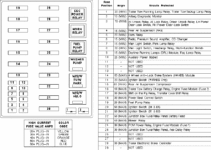 03 Ford F150 Fuse Box Diagram