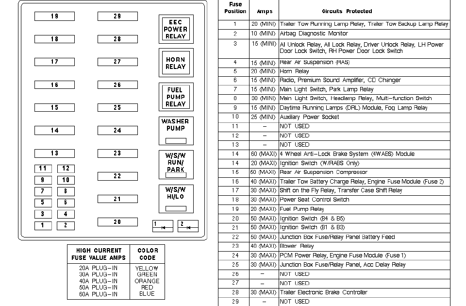 03 Ford F150 Fuse Box Diagram 1