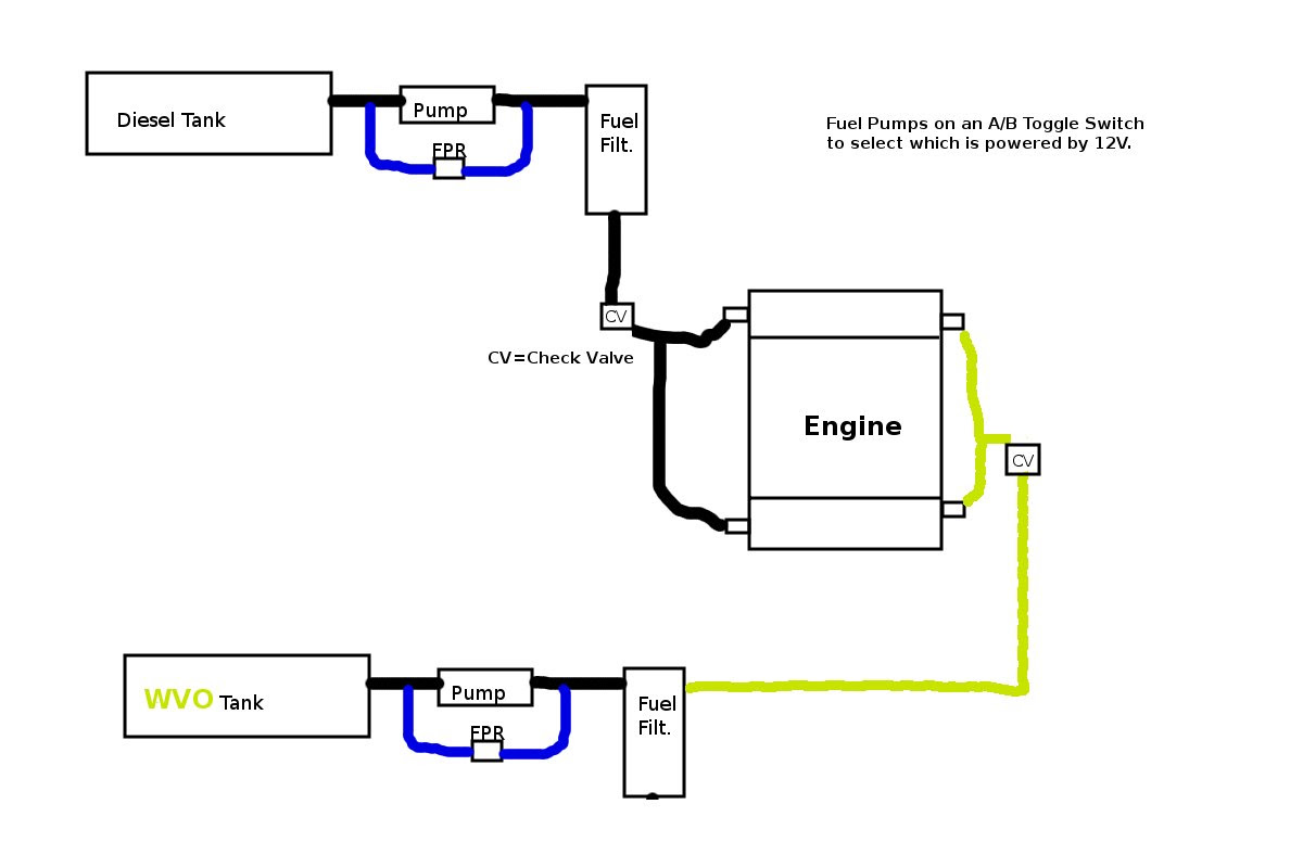 6.4 Powerstroke Fuel System Diagram 1