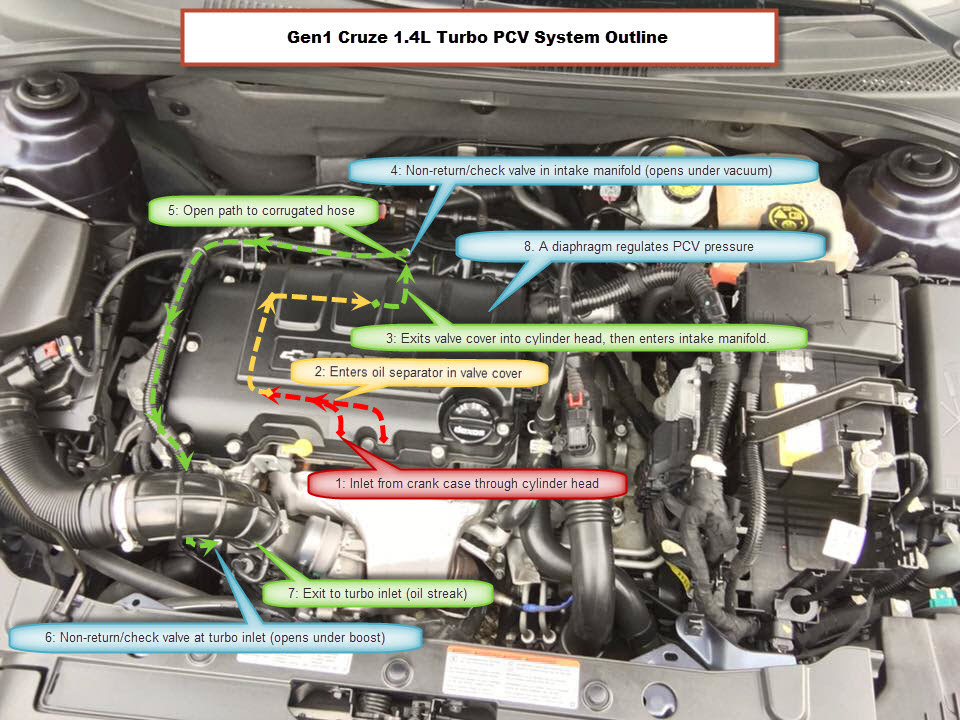 2012 Chevy Cruze Engine Hose Diagram 1
