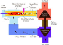 Turbo Installation Diagram