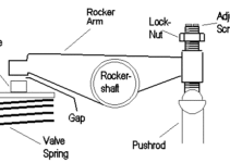 Tappet Clearance Diagram