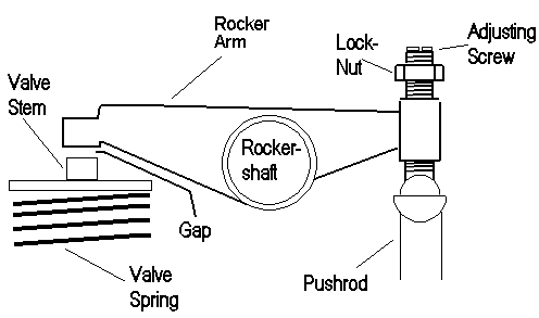Tappet Clearance Diagram 1