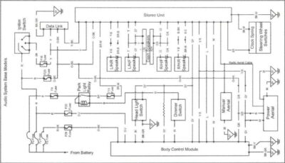 Ve Commodore Fuse Box Diagram - Headcontrolsystem