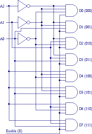 3 To 8 Decoder Circuit Diagram 37