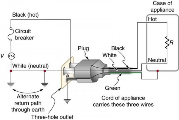 3 Wire Plug Diagram 1