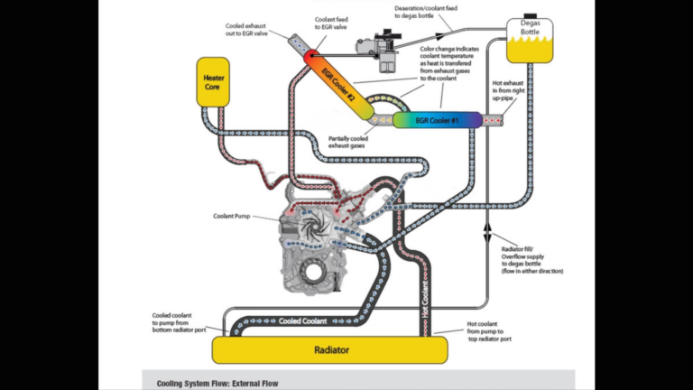 5.7 Vortec Coolant Flow Diagram - Headcontrolsystem