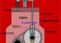 Engine Valve Diagram