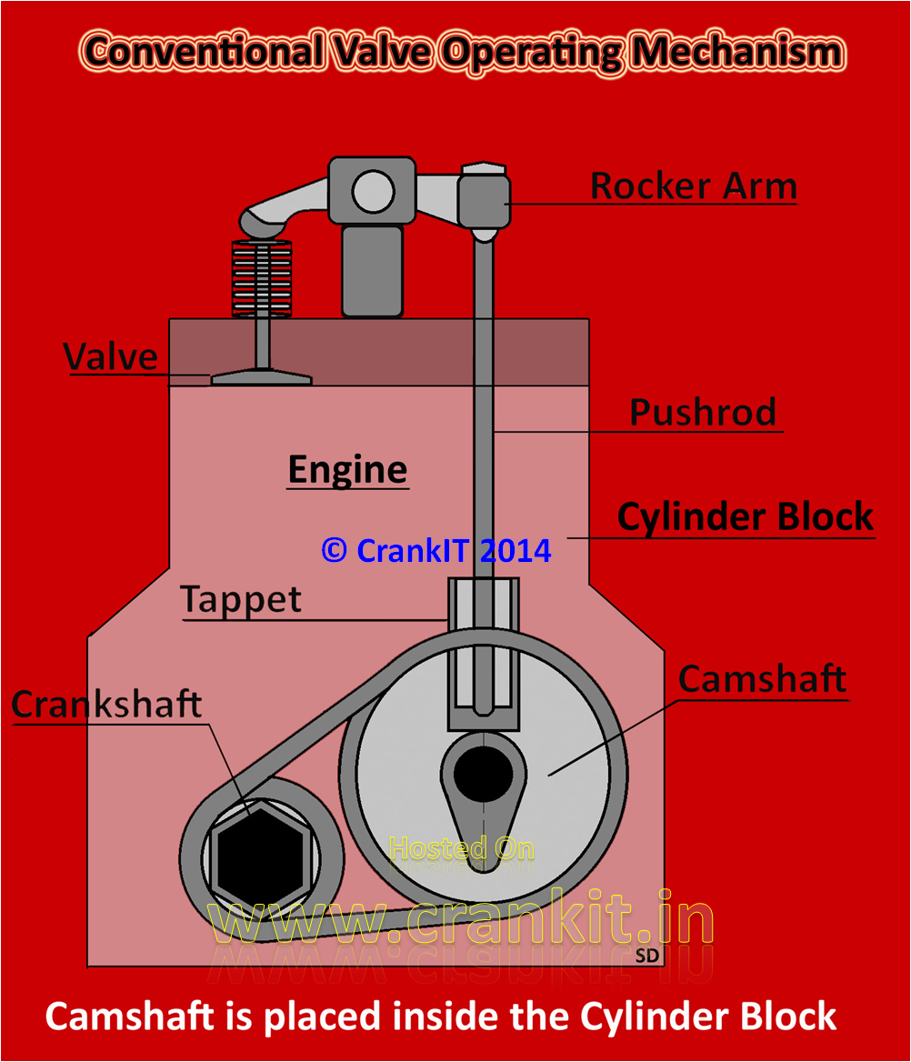 Engine Valve Diagram 1