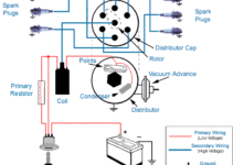 Ignition System Diagram