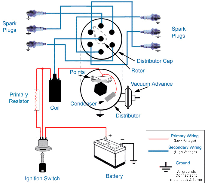 Ignition System Diagram 1