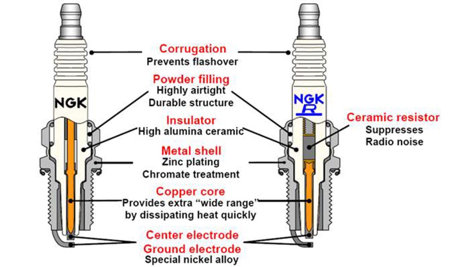Iridium Spark Plugs Diagram 55