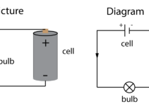 Bulb Circuit Diagram