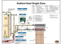 2 Zone Heating System Diagram