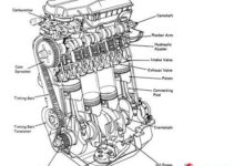 Car Engine Diagram