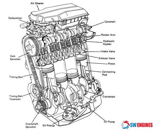 Car Engine Diagram 1