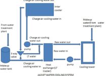 Raw Water Cooling System Diagram