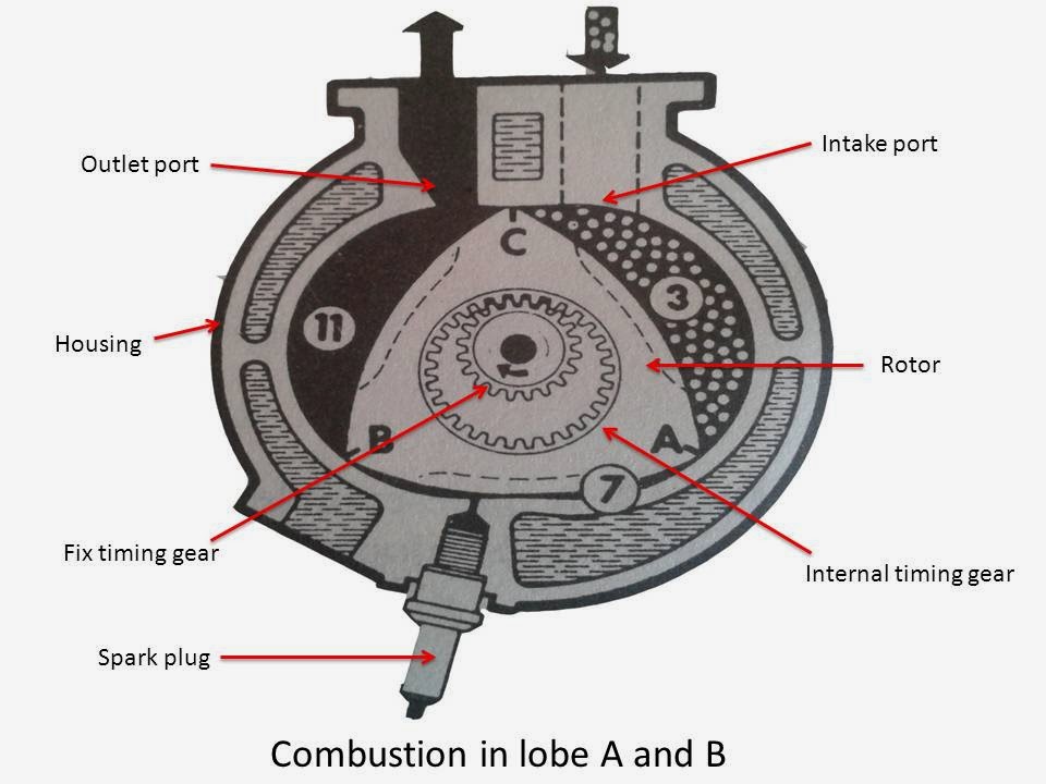 Wankel Engine Diagram 1