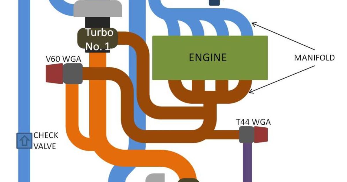 Twin Turbo Setup Diagram 1