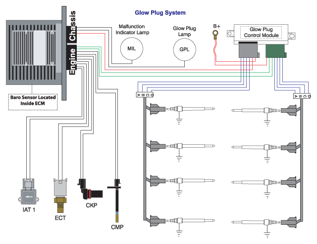 Glow Plug Wiring Diagram 1